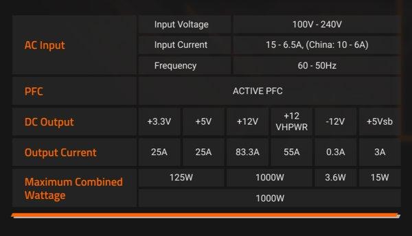 GIGABYTE UD1000GM PG5 V2 napajanje