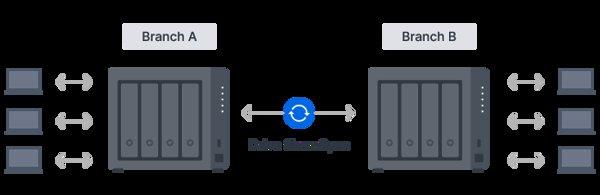 Synology DiskStation DS425+
