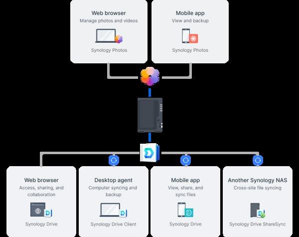 Synology YUSYDS224PLUS