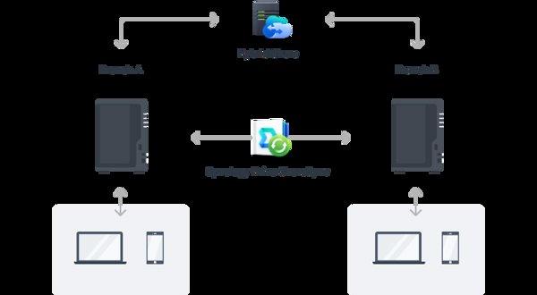 Synology YUSYDS224PLUS