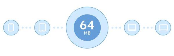 Xiaomi Mi Router 4C