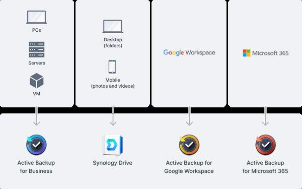 Synology DiskStation DS425+ NAS uređaj