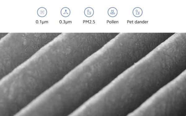 Xiaomi Smart Air Purifier 4 Pro Filter