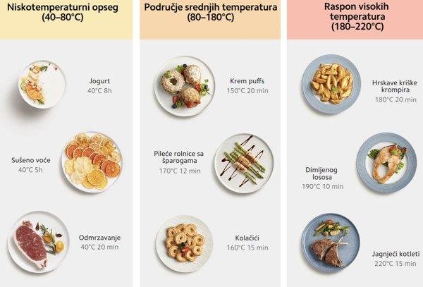 Xiaomi  Smart Air Fryer 6.5L (bijela)