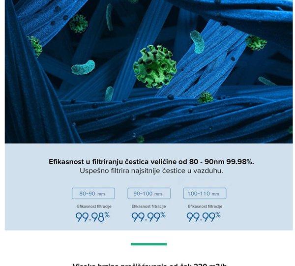 Xiaomi Mi Air Purifier Pro H