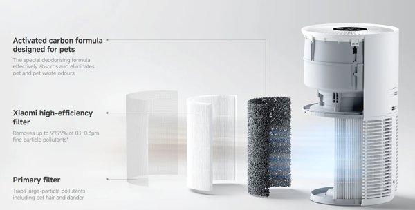 Xiaomi Smart Pet Care Air Purifier Filter