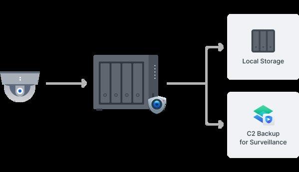 Synology DiskStation DS425+