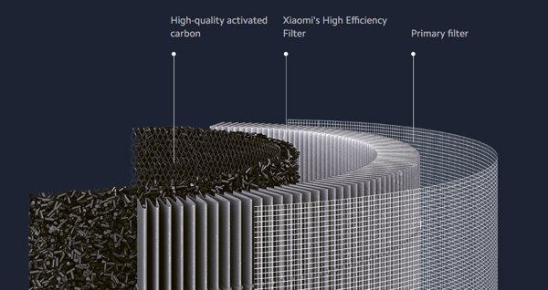 XIAOMI Smart Air Purifier 4 filter