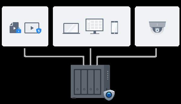 Synology DiskStation DS425+