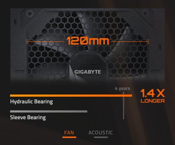Gigabyte UD750GM PG5 napajanje