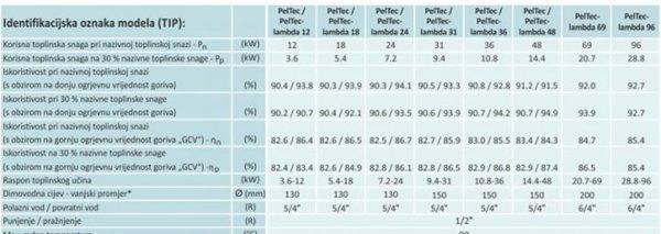 Centrometal Tec 36-E