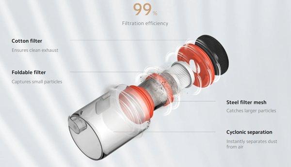 XIAOMI Dust Mite ručni usisivač