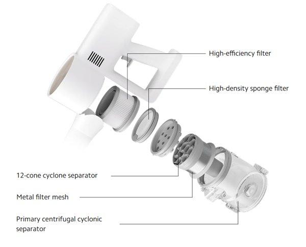 XIAOMI Vacuum Cleaner G20