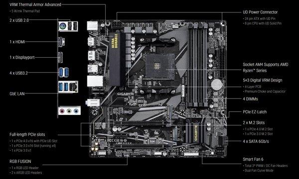 Gigabyte B550M DS3H R2