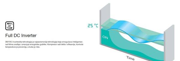 HISENSE TQ50BA0EG