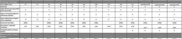 Dyson Gen5 Detect Absolute (446989)