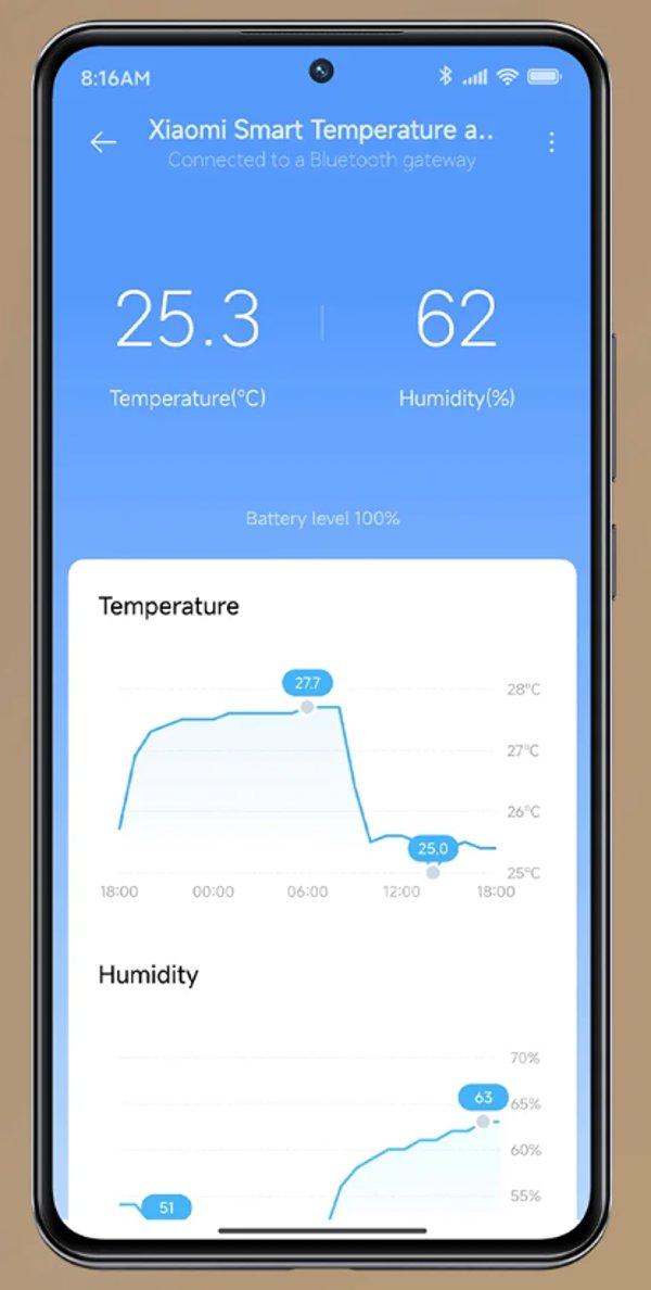 Xiaomi Mi Temperature and Humidity Monitor 3