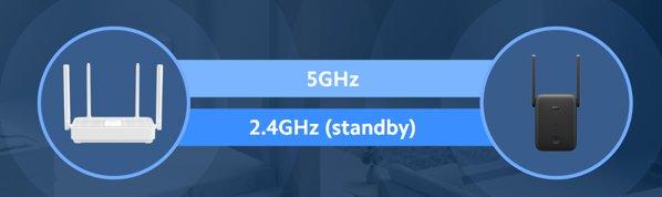 Xiaomi Mi WiFi Range Extender AC1200