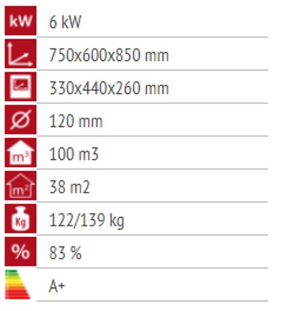 Alfa Plam Inox 75 (Crvena)