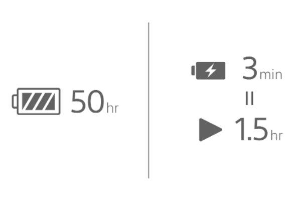 Sony WH-CH520 White slušalice