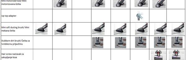 Dyson V10 Absolute New (394115)