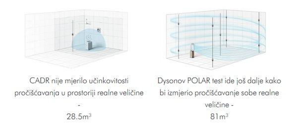 Dyson  HP09 Pure Hot and Cool (White/Gold)