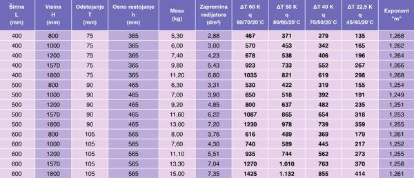 ENSYS RAD.KUP.HS 1200X400 (Bijela)