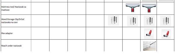 Dyson V10 Absolute New (394115)