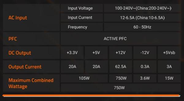 Gigabyte UD750GM PG5 V2 napajanje