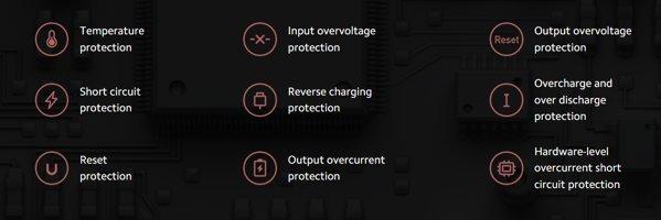 Xiaomi 20000 mAh Redmi Fast Charge Power Bank