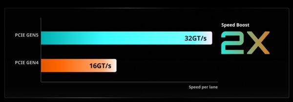 Gigabyte B760 GAMING X GEN5 matična ploča