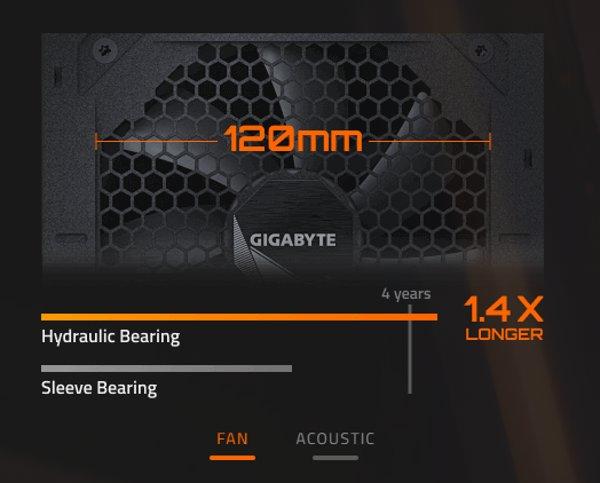 GIGABYTE UD1000GM PG5 V2 napajanje