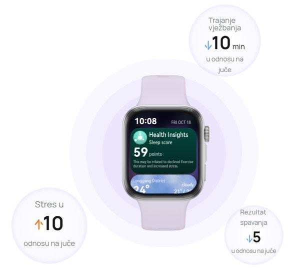 HUAWEI WATCH FIT 4 White