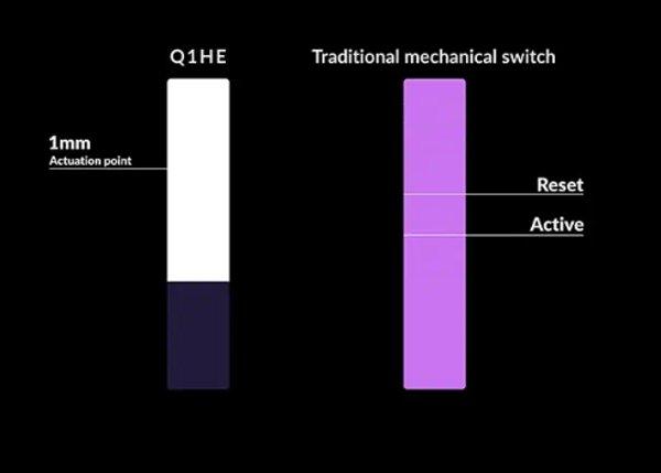 Keychron Q1H-M1 gaming tastatura