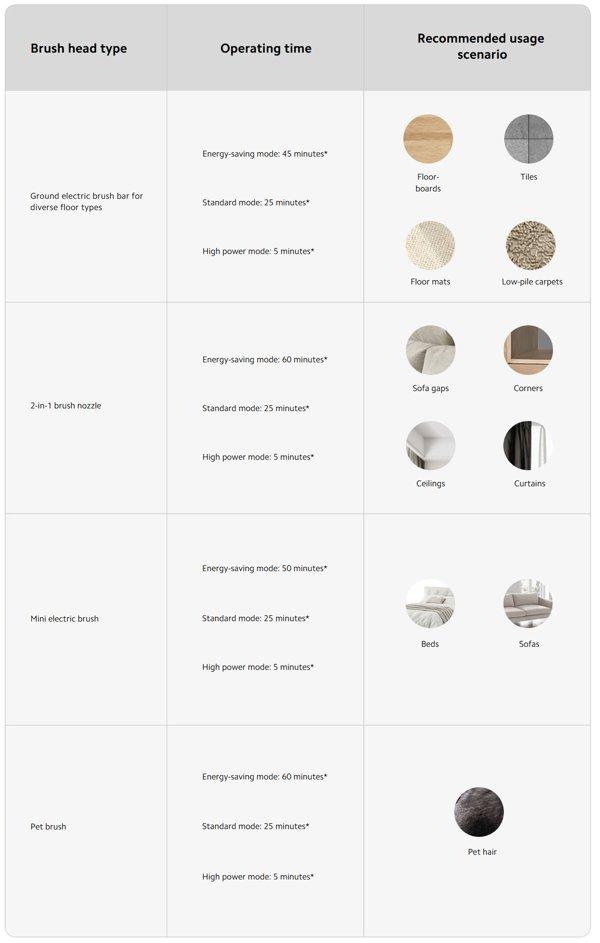 Xiaomi Vacuum Cleaner G20 Max