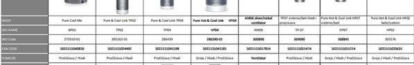 Dyson HP07 Pure Hot & Cool Link