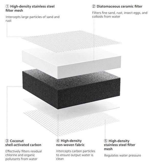 Xiaomi Faucet Water Purifier preciscivac vode