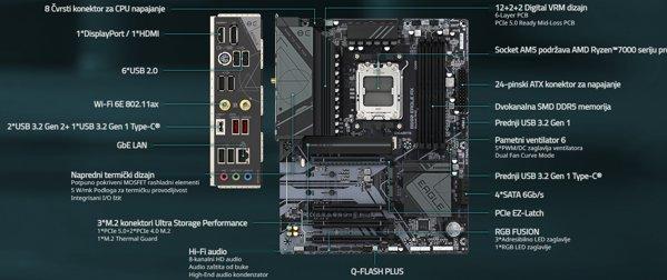 Gigabyte B650 EAGLE AX