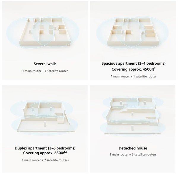 Xiaomi Mesh System AX3000 NE (1 pack) ruter