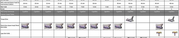 Dyson Gen5 Detect Absolute (446989)