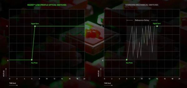 RAZER DeathStalker V2