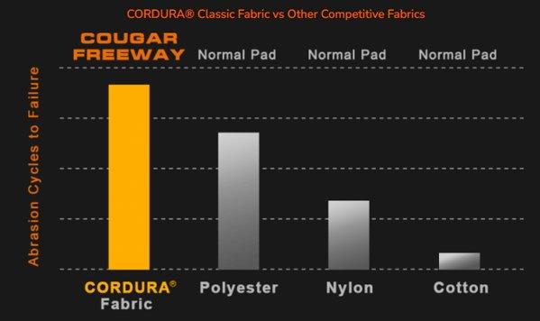 Cougar FREEWAY L podloga