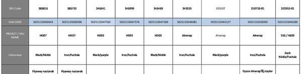 Dyson Supersonic Iron/Fuchsia (HD07)