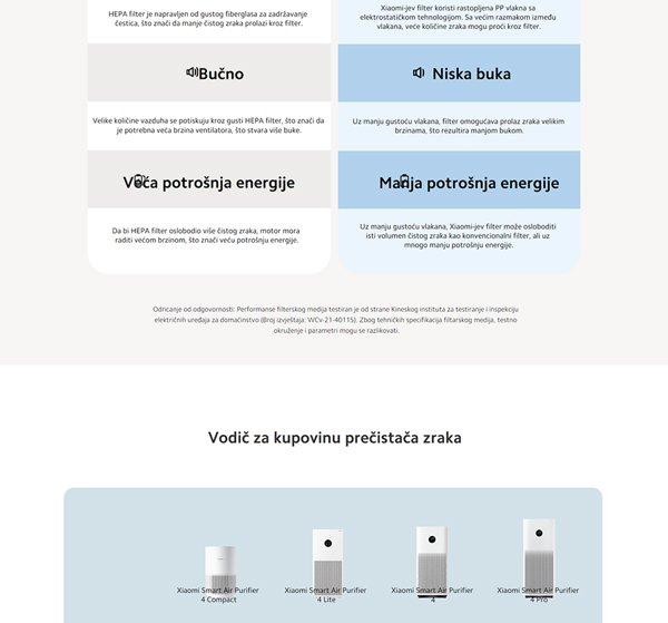 Xiaomi Smart Air Purifier 4 Compact