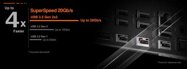 Gigabyte Z790 AORUS ELITE AX matična ploča