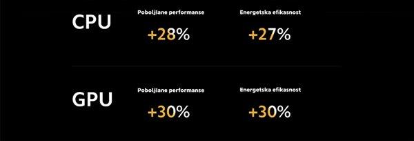 Xiaomi 12T 8GB 128GB (Cosmic Black)