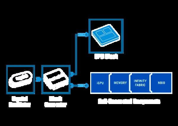 ASUS ROG STRIX X870-F GAMING WIFI matična ploča&nbsp;