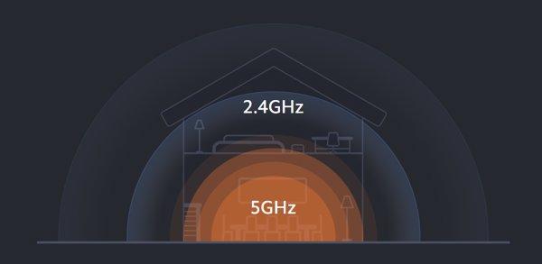 Xiaomi Router AC1200