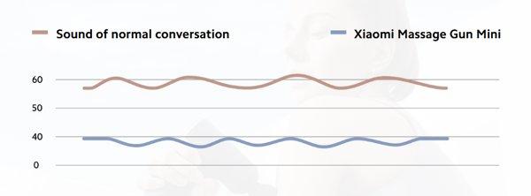 Xiaomi Massage Gun Mini