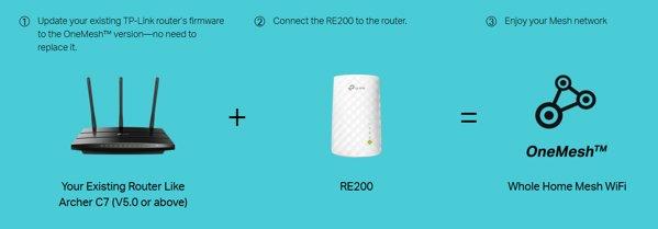 TP LINK RE200 range extender